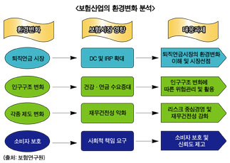보험硏 설립등기, 법인으로 ‘홀로서기’ 시작