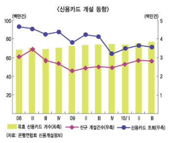 가계대출 관리모드로 돌입하나