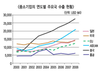 벤처캐피탈, 아시아 투자 전문성 확대해야