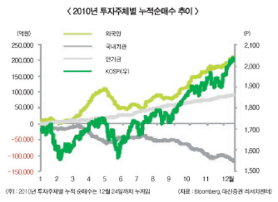 힘겨루기 장세, 호재가 악재 이겼다