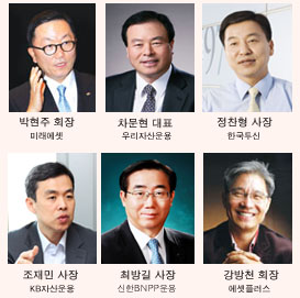 신묘년 운용업계 키워드는 ‘교토삼굴(狡兎三窟)’