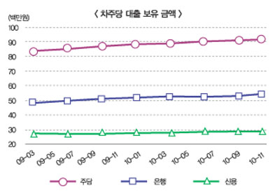 DTI규제완화 부동산경기 회복에 도움