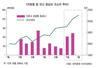 스팟랩 규제, 증권사 ‘속앓이’