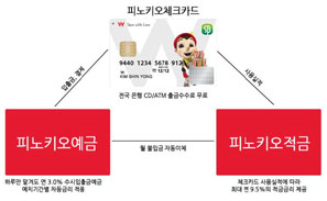 W저축銀 체크카드 놀라운 혜택