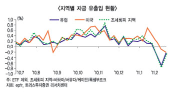 외국인의 변심, 미워도 다시 한번?