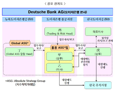 외국계증권사 봐주기 브레이크