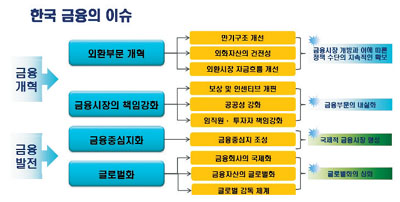 성장과 안정의 시너지로 레벨업