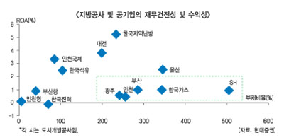 공사채시장 봄바람분다