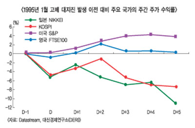 日 금융쓰나미 여파 국내에 확산되나