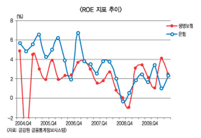 생보사 사업비차익 과잉 주장은 오해