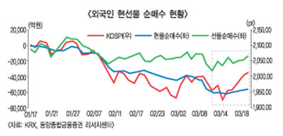 외국인의 증시귀환, 단비되나