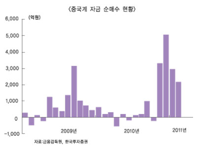외국인 차이나머니로 세대교체