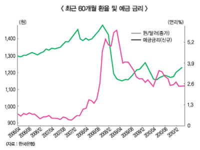 변동성 타되, 리스크관리·안정수익 겸비 노리자