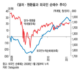 원화강세 증시에 약 혹은 독?