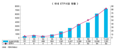 ETF시장 빗장 열린다