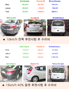 “느리게 달리다 사고나면 더 망가진다”