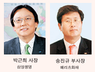 보험사 주총 CEO 인사 최대 관심