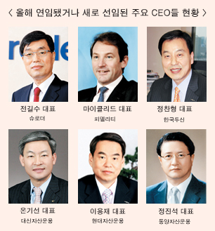 운용사 CEO들 거취 희비 엇갈려