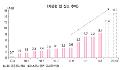 닻올린 은행랩 순항하나?