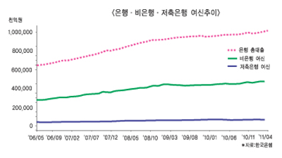 저축은행 사태 은행 여·수신엔 보약?