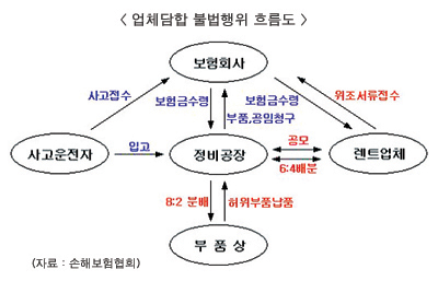 ‘보험빵’ 한탕주의에 사회가 멍든다