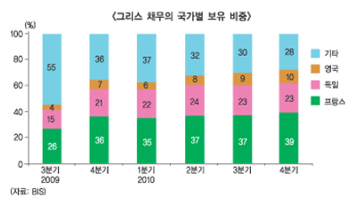 한숨돌린 그리스, 증시에 햇살비치나?