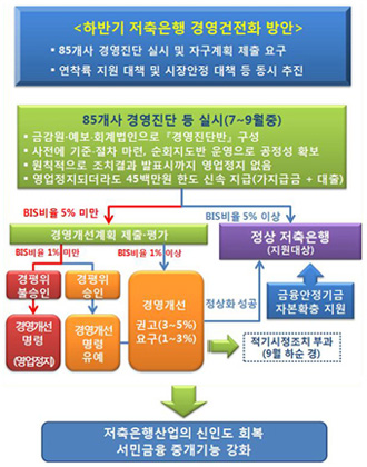 저축銀 고금리 앞세워 유동성확보에 혈안