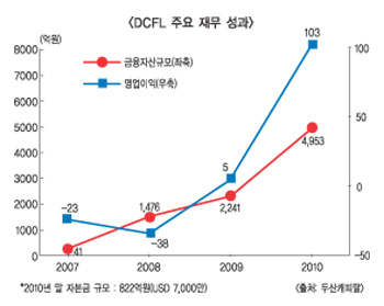 캐피탈社들 중국시장 진출 ‘본격화’