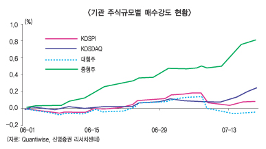 증시 세대교체바람 태풍의 눈되나?