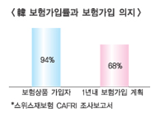 “건강은 포기해도 직장은 포기못해”