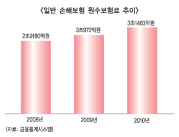 기업보험 리베이트 관행 뿌리 뽑힐까?