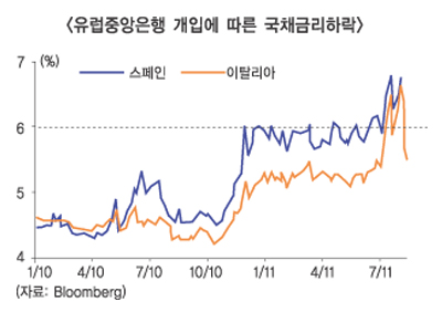 글로벌정책 공조 ‘초읽기’