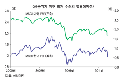 널뛰기 증시, 국내외 변수도 오락가락