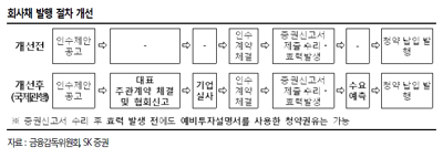 증권사 회사채 발행 문턱높아진다