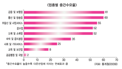 전문인력 키워 고부가가치·글로벌화 꾀해야