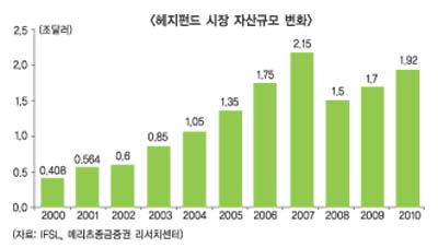 대형증권사 신성장동력 ‘맑음’