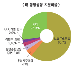 지금 보험업계선 M&A 돌풍 거세다
