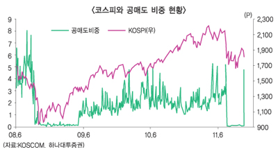 양날의 검 공매도, 찻잔 속 태풍?