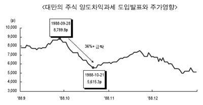 주식양도차익과세 약이 아닌 독?