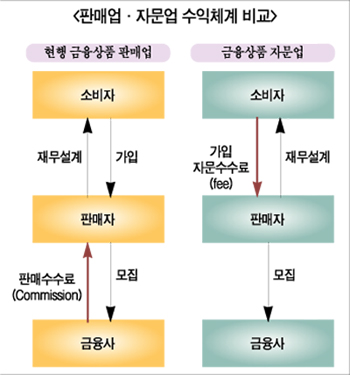 “보험가입하면서 수수료를 낸다고?”