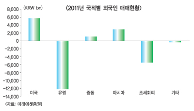 글로벌머니 신흥국으로 컴백하나