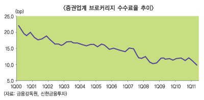 증권사 소프트달러로 숨통트이나