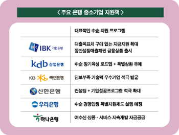 은행들 우렁찬 中企지원 다짐 - 프롤로그