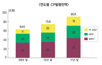 예탁원, ABCP 플랜 등록업무 확대