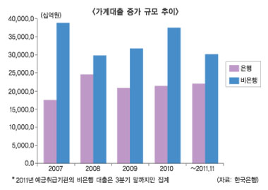 금융 불확실성 끊임없이 자란다