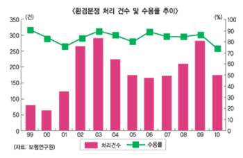 환경오염배상책임보험, 필요성 인식 시급