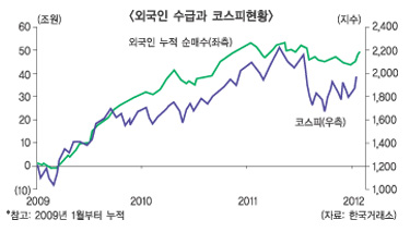 외국인의 귀환, 기대반 우려반