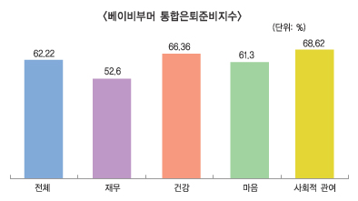 은퇴준비, “막연한 낙관주의는 버려라”