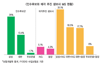 2012 보험업계 지각변동 ‘어디까지?’