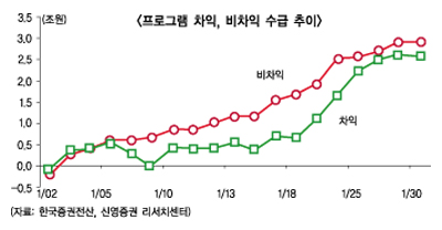 외국인 투심 환율에 달렸다